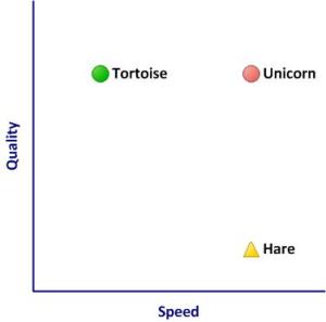 Delivery Quadrant - Superstars