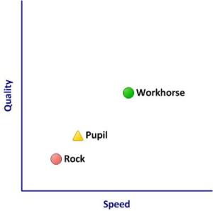 Delivery Quadrant - Others