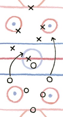 Hockey Strategy
