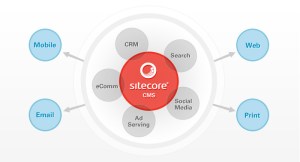 Sitecore CMS architecture