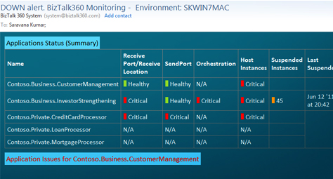 BizTalk360 monitoring