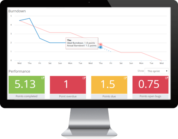 Corello brings dashboards to your Trello life