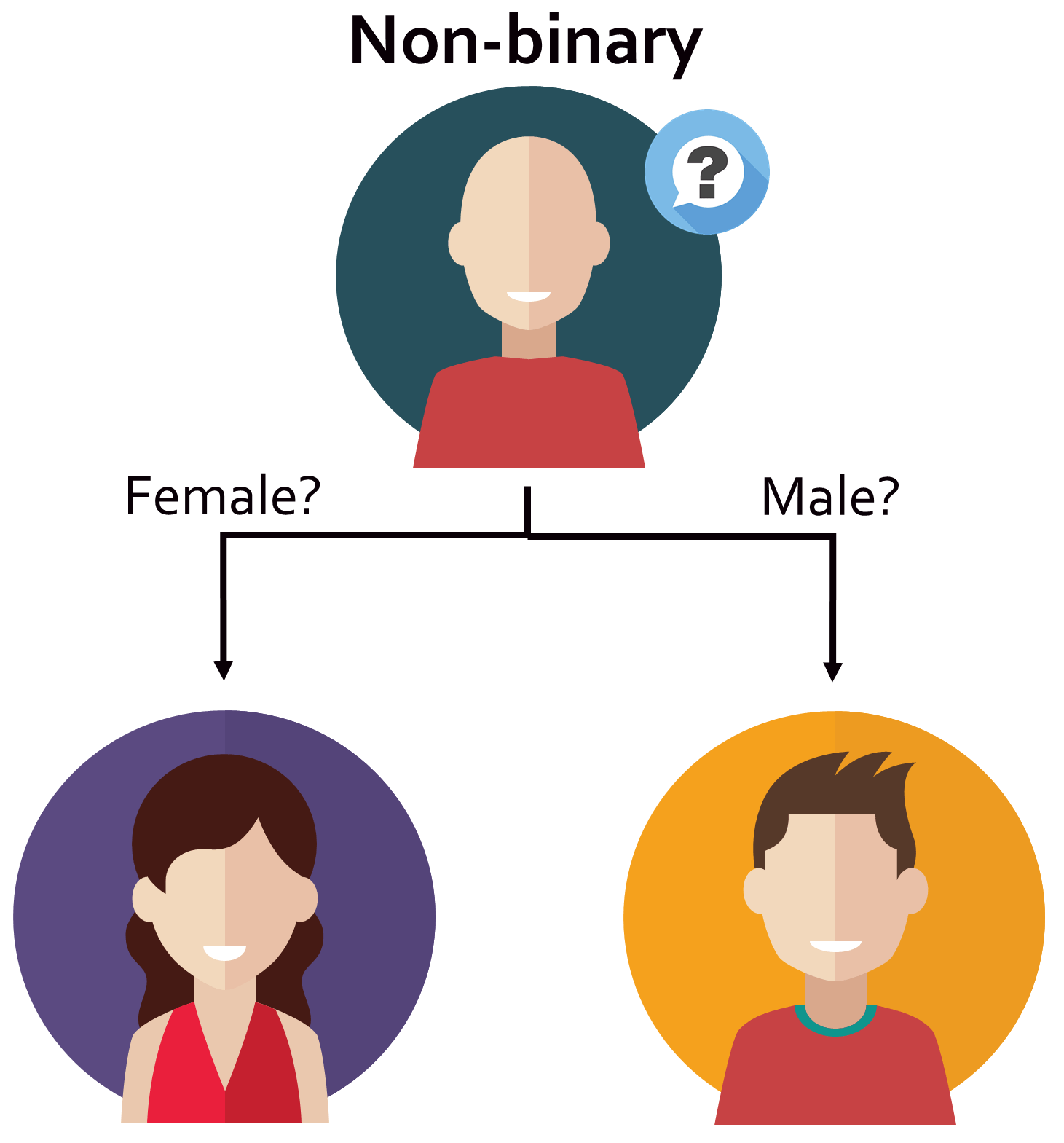 NonBinaryInBinaryModel