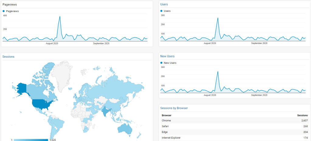 Baby Steps to Metrics – Starting your content&nbsp;analytics