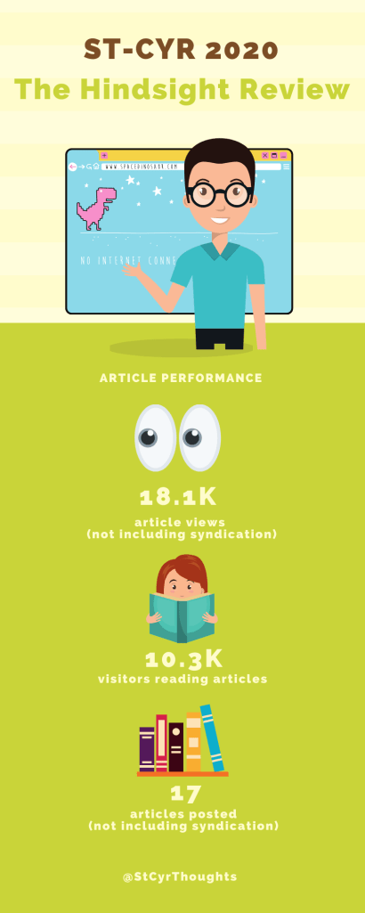 Article performance infographic.
Data: 18.1K article views, 10.3K visitors, 17 articles published