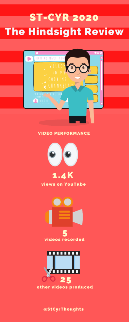 Video performance infographic. Data: 1.4K views, 5 videos recorded, 25 other videos produced