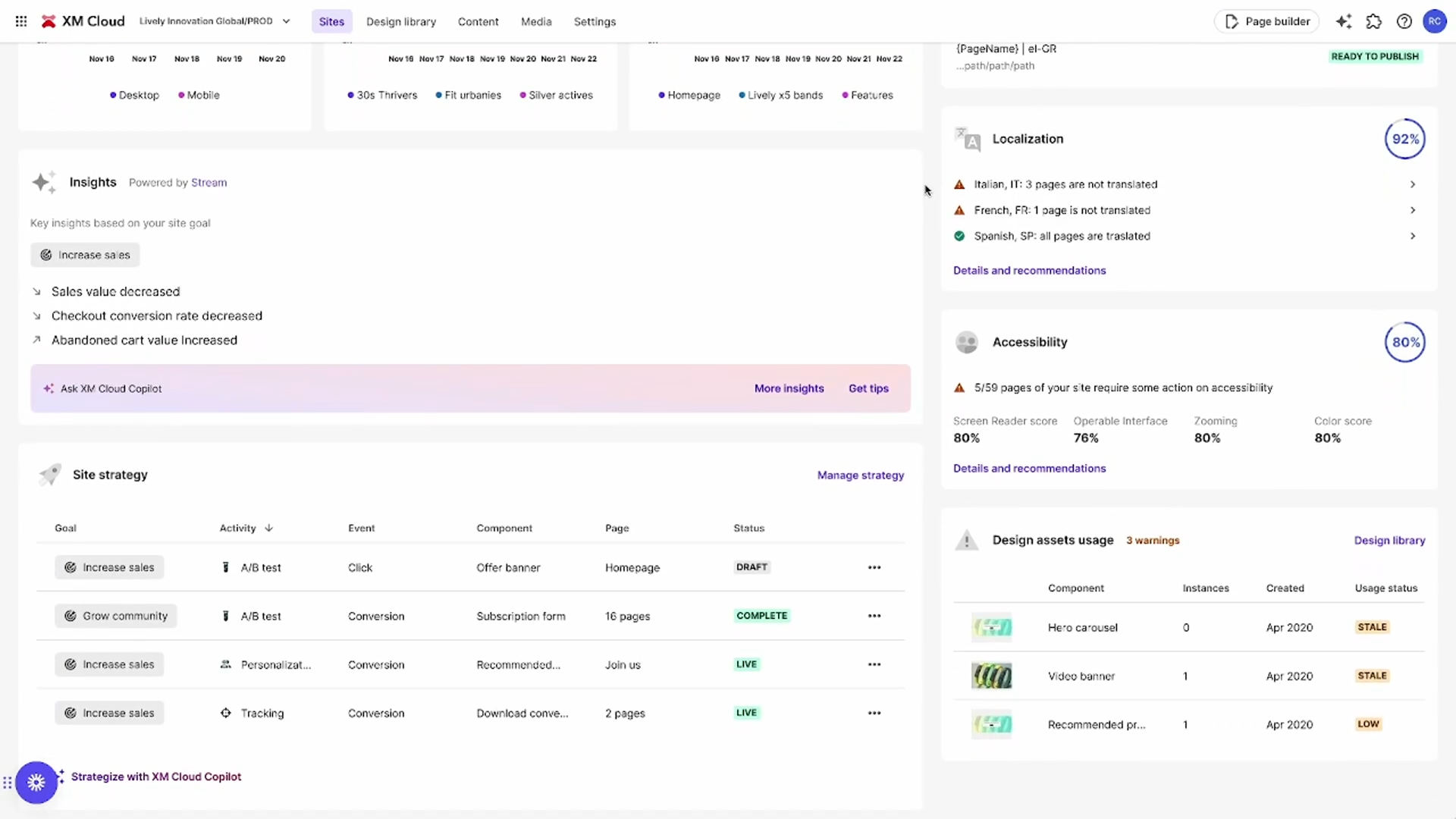 Screenshot of Sitecore XM Cloud Site dashboard showing health of sites including accessibility health checks, missing translations, AI-driven suggestions, site strategy overview, and asset usage